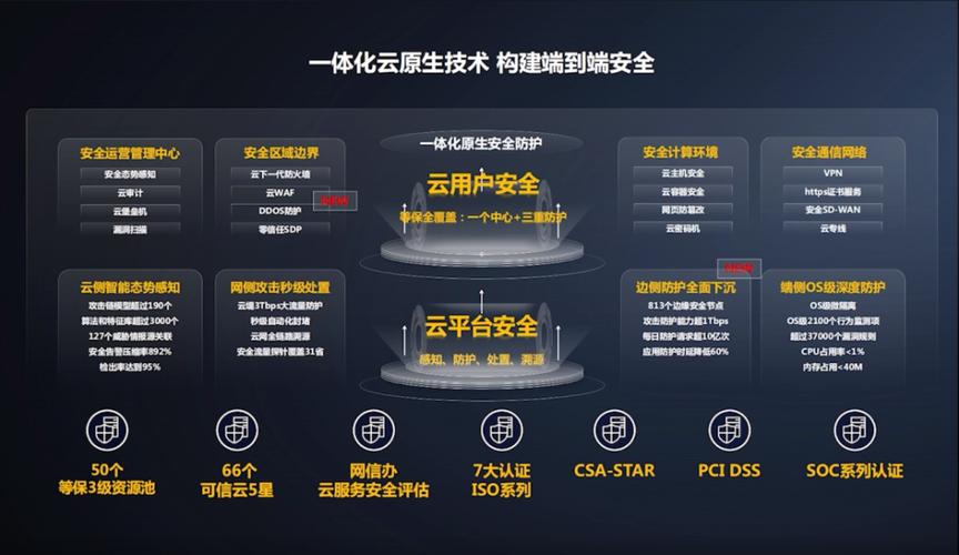 天翼云推出七大自研产品:提供普惠安全云服务,彰显科创实力_腾讯新闻